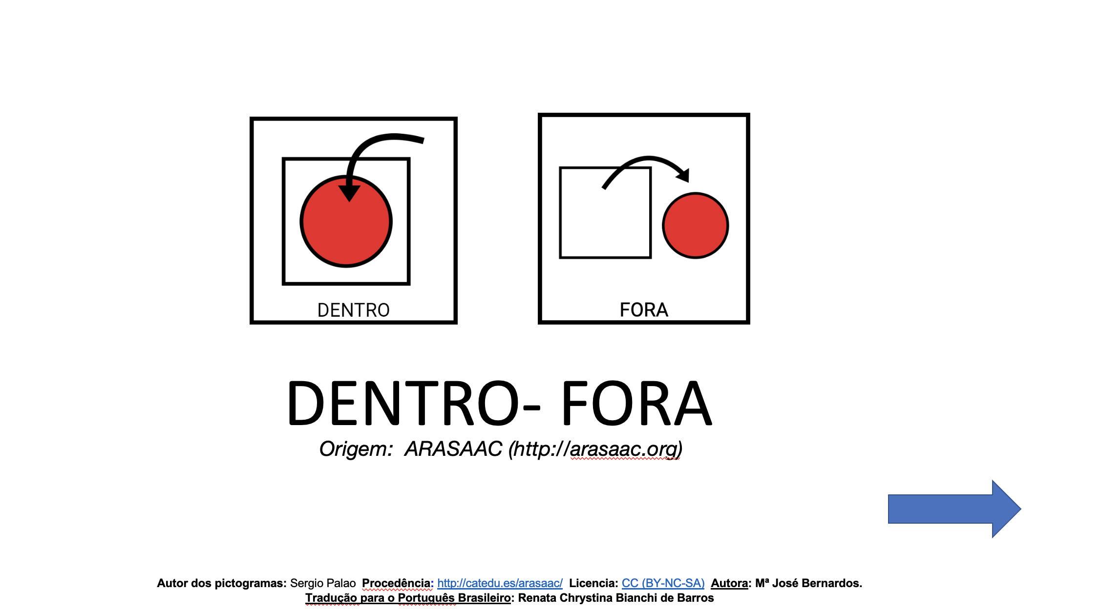 Material Teacch - Conceitos Dentro e Fora